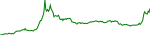 rez-usd