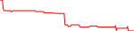 rfr-usd