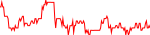 ris-usd