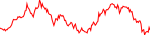rlc-usd