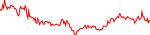 roco-usd