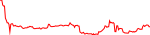 rpk-usd