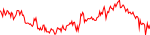 rsic-usd