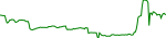 rtf-usd