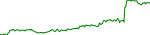 rwt-usd