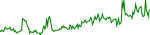 rxd-usd