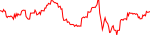 saito-usd