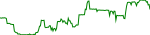 sao-usd