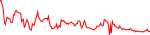 saros-usd