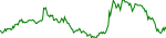 sats-usd