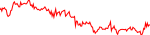 sauber-usd