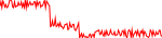 sbae-usd