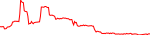 sccp-usd