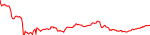 scf-usd