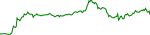 scm-usd