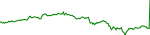 scriv-usd