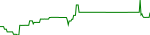 sct-usd