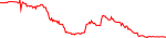 sdex-usd