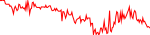 sdr-usd