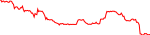 seam-usd