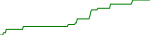 seda-usd