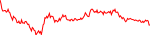 sei-usd