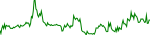 seilor-usd