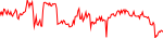 shping-usd