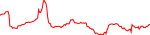 skop-usd