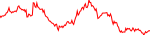 slerf-usd