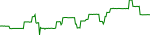 slice-usd