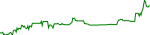 smartm-usd