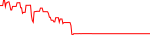 smr-usd