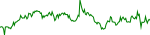 solo-usd