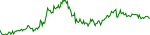 soso-usd
