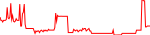 spacepi-usd