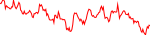 spect-usd