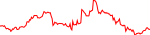 sqt-usd