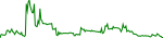 srm-usd