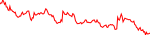 sse-usd