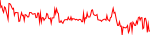 stat-usd