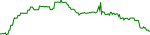 step-usd