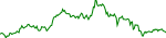 steth-usd