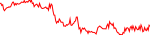 stos-usd