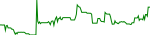 stz-usd