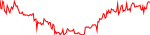 suku-usd