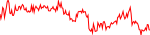 svl-usd