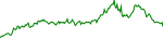 synlev-usd