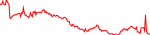 synte-usd