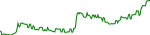 taonu-usd